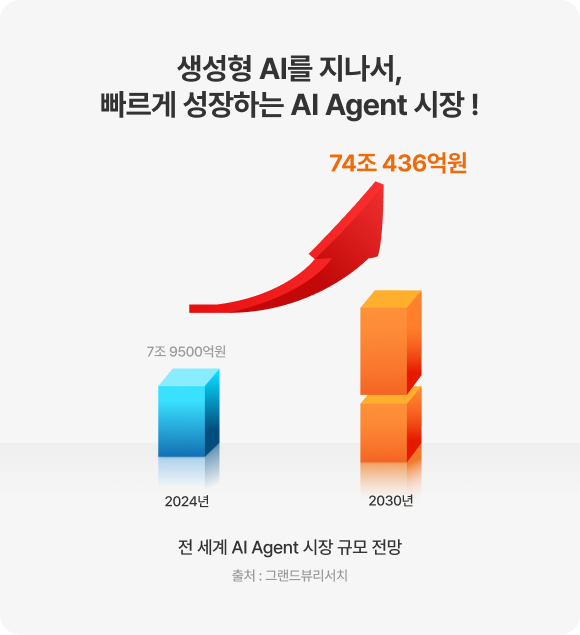 인공지능 부문 주력 사업 분야 1순위