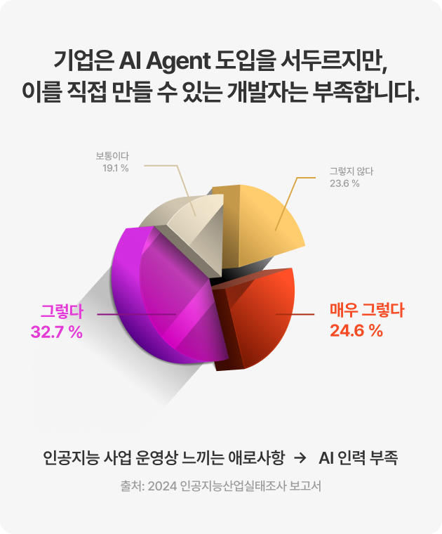인공지능 부문 주력 사업 분야 1,2순위